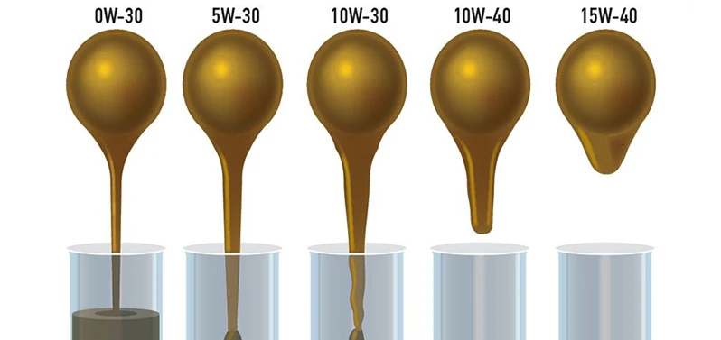 What should be the viscosity of the oil for a normal work motor? How to choose oil viscosity?